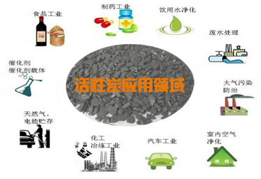 今晚直播的斯诺克比赛：活性炭的应用领域